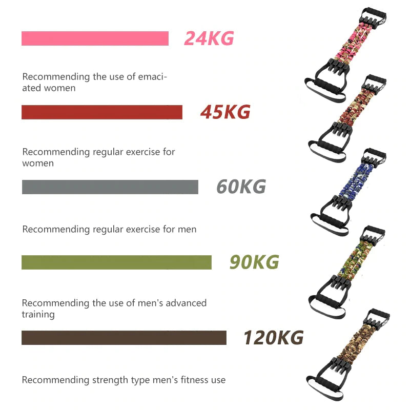 Strength Band